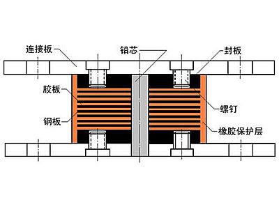 深泽县抗震支座施工-普通板式橡胶支座厂家